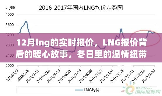 LNG实时报价背后的暖心故事,冬日里的能源纽带