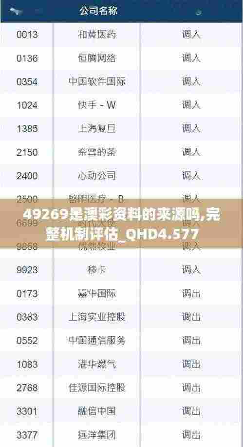 49269是澳彩资料的来源吗,完整机制评估_QHD4.577