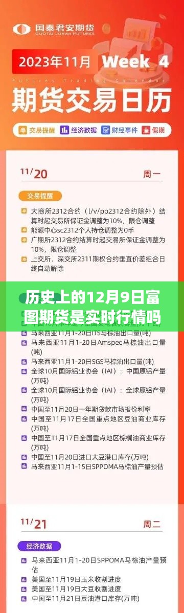 揭秘历史上的12月9日富图期货实时行情内幕