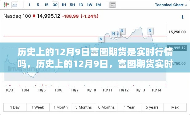 揭秘历史上的12月9日富图期货实时行情内幕