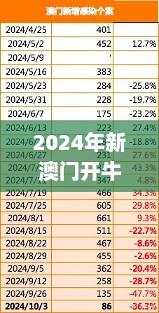2024年新澳门开牛今日行情,实时信息解析说明_专属版1.869