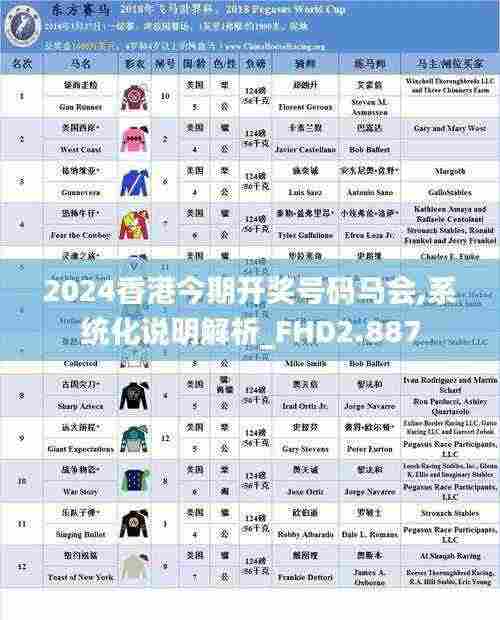 2024香港今期开奖号码马会,系统化说明解析_FHD2.887
