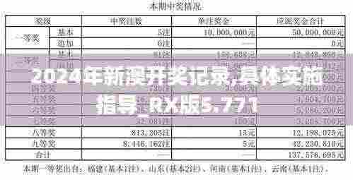 2024年新澳开奖记录,具体实施指导_RX版5.771