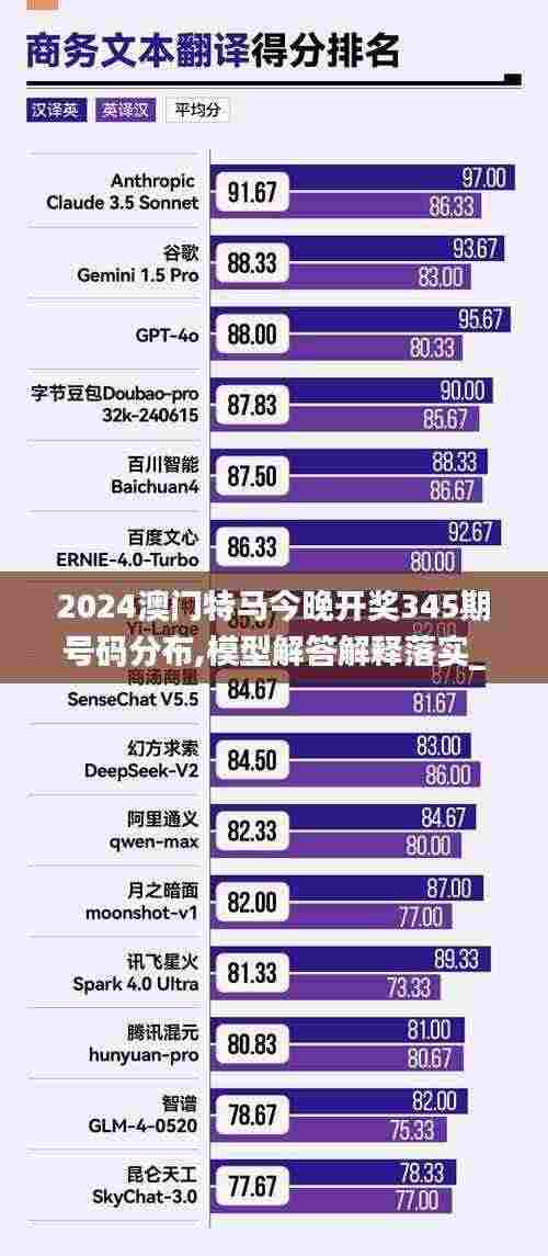 2024澳门特马今晚开奖345期号码分布,模型解答解释落实_领航版5.796