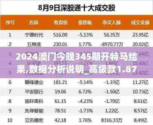 2024澳门今晚345期开特马结果,数据分析说明_高级款1.873