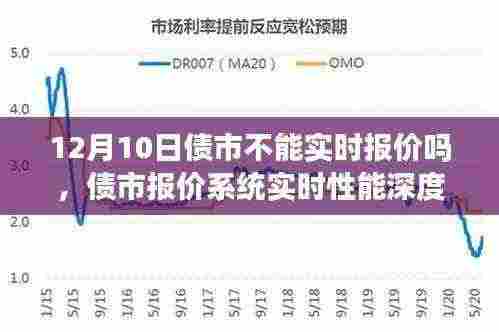 债市报价系统实时性能深度测评与报价准确性探讨,以12月10日为观察日