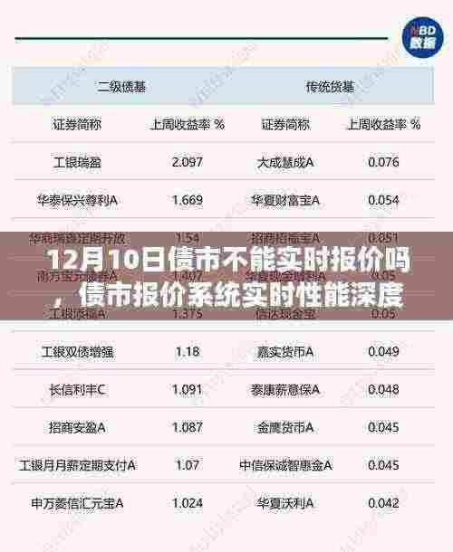 债市报价系统实时性能深度测评与报价准确性探讨,以12月10日为观察日