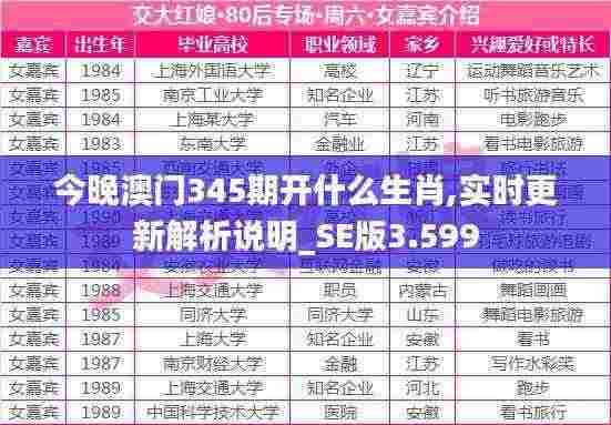 今晚澳门345期开什么生肖,实时更新解析说明_SE版3.599