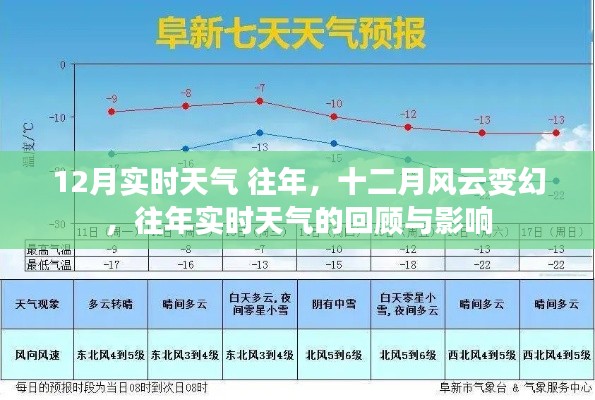 往年十二月风云变幻,回顾与影响下的实时天气分析