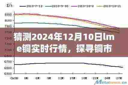 探寻铜市静谧之美,预测与呼唤心灵之旅的LME铜行情展望(2024年12月10日实时行情)