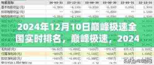 巅峰极速全国实时排名，体验未来科技的极速魅力