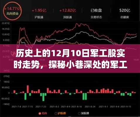 揭秘历史上的十二月十日军工股走势风云,股市风云探秘小巷深处的秘密