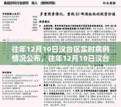 汉台区历年12月10日实时病例深度解析与案例分享