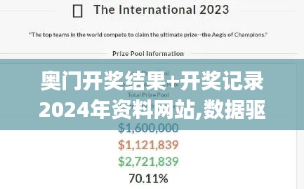 奥门开奖结果+开奖记录2024年资料网站,数据驱动计划解析_soft7.398