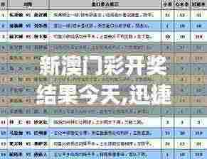 新澳门彩开奖结果今天,迅捷解答计划落实_粉丝版2.723