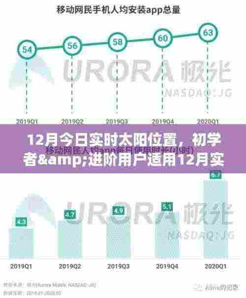 12月实时太阳位置查询与理解指南,初学者与进阶用户适用