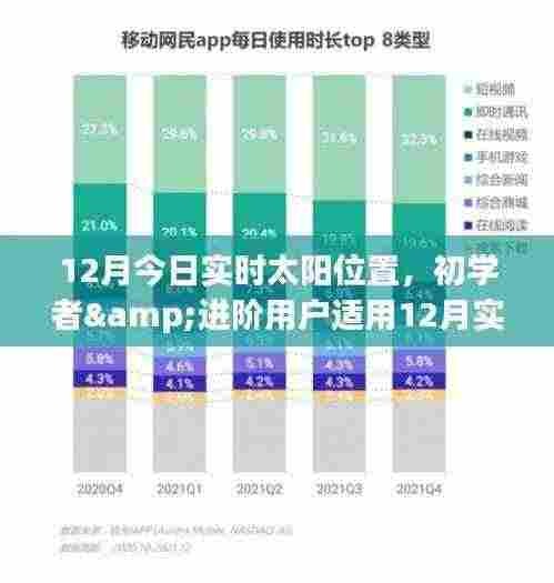 12月实时太阳位置查询与理解指南，初学者与进阶用户适用