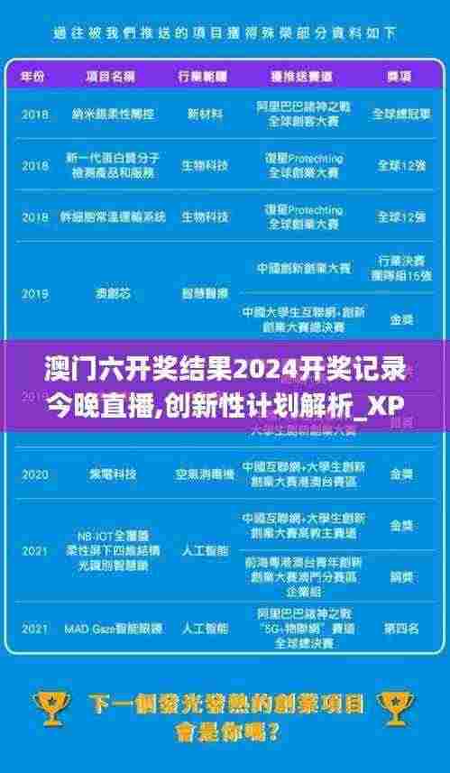 澳门六开奖结果2024开奖记录今晚直播,创新性计划解析_XP14.975