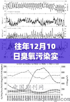 历年12月10日臭氧污染深度解析与实时图全景展示,背景、事件与影响探讨
