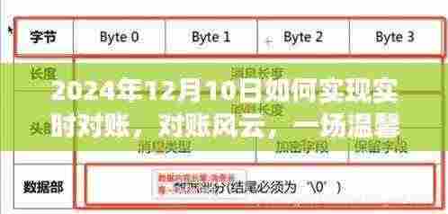 实时对账风云,一场温馨有趣的对账之旅(2024年12月10日)