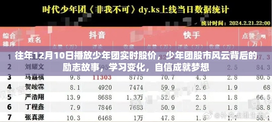 少年团股市风云背后的励志故事,学习成长与自信成就梦想之路