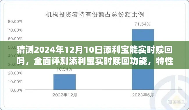 添利宝实时赎回功能深度解析,特性、体验、竞品对比及用户群体预测