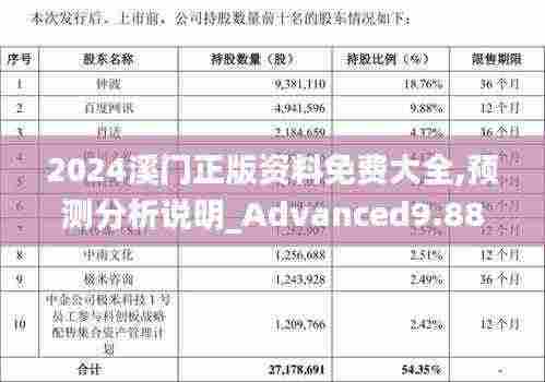 2024溪门正版资料免费大全,预测分析说明_Advanced9.882