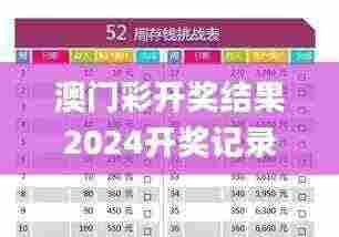 澳门彩开奖结果2024开奖记录,整体规划讲解_yShop1.380