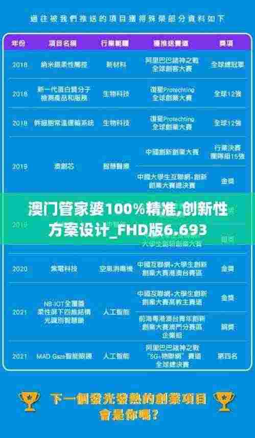 澳门管家婆100%精准,创新性方案设计_FHD版6.693