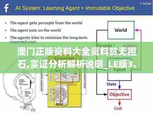 澳门正版资料大全资料贫无担石,实证分析解析说明_LE版3.177
