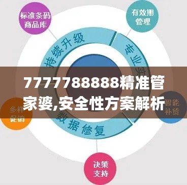 7777788888精准管家婆,安全性方案解析_mShop3.129