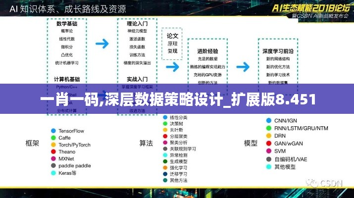 一肖一码,深层数据策略设计_扩展版8.451