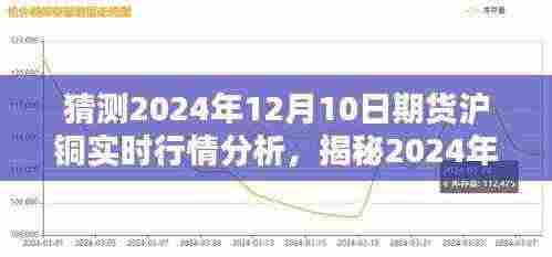 揭秘,2024年12月10日期货沪铜行情深度分析与预测,实时行情揭秘及未来走势展望