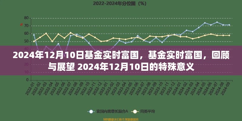 基金实时富国回顾与展望,特殊意义的2024年12月1 0日