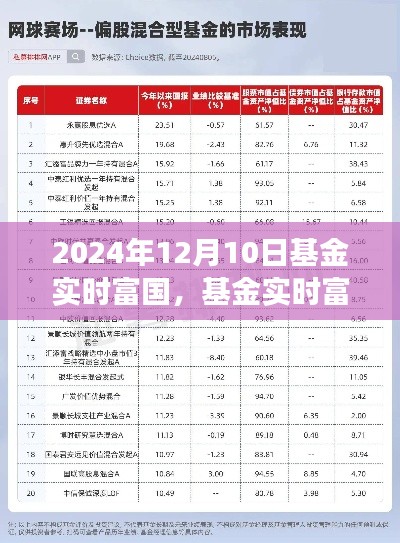 基金实时富国回顾与展望,特殊意义的2024年12月1 0日