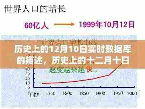 历史上的十二月十日,实时数据库的诞生与发展概述