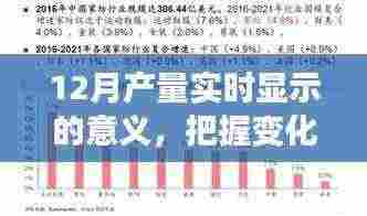 实时显示的力量,把握12月产量变化,点亮未来生产励志之旅