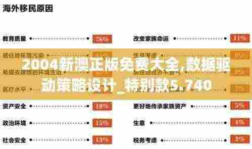 2004新澳正版免费大全,数据驱动策略设计_特别款5.740
