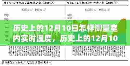 历史上的12月10日,室内实时温度测量技术的演变与发展