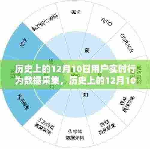 历史上的12月10日用户实时行为数据采集演变与洞察解析