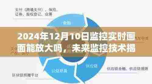 未来监控技术揭秘,2024年实时画面监控的放大功能与技术探讨