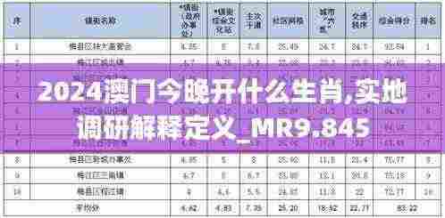 2024澳门今晚开什么生肖,实地调研解释定义_MR9.845