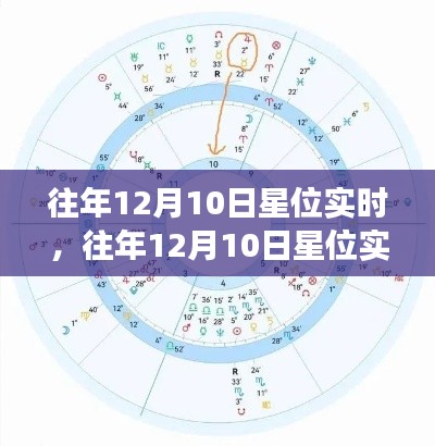 往年12月10日星位实时探索,星象变化与未来趋势预测