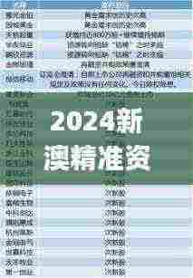 2024新澳精准资料免费提供下载345期,未来解答解释定义_UHD版10.519