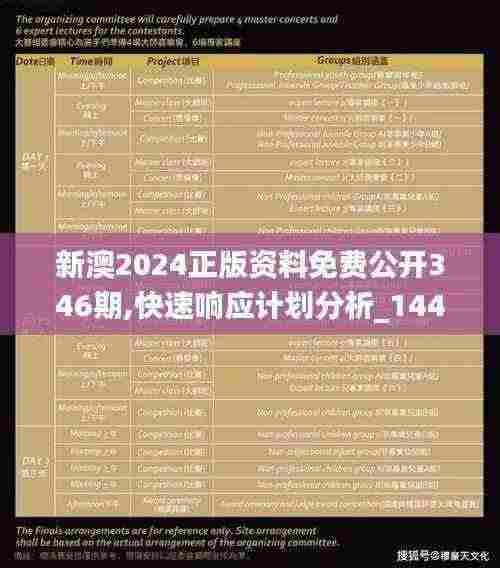 新澳2024正版资料免费公开346期,快速响应计划分析_1440p13.838