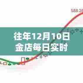揭秘历年12月10日金店实时金价走势的黄金时刻!每日金价大揭秘🏆