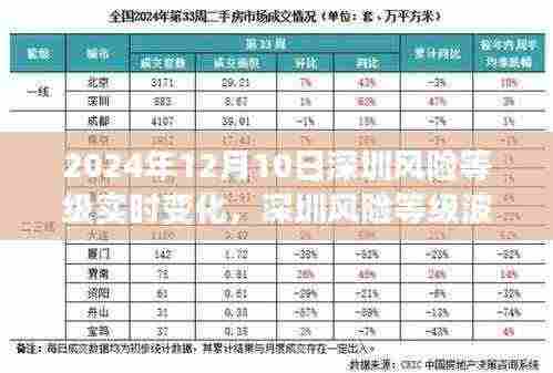 2024年12月10日深圳风险等级实时变化与波动洞察
