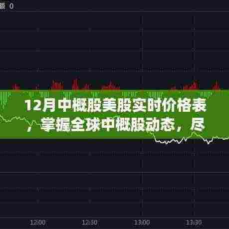全球中概股动态尽在掌握，最新智能中概股美股实时价格表发布