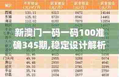 新澳门一码一码100准确345期,稳定设计解析方案_钻石版110.782