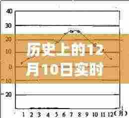 历史上的12月10日,实时荧光PCR曲线判读的深度探讨与实时更新